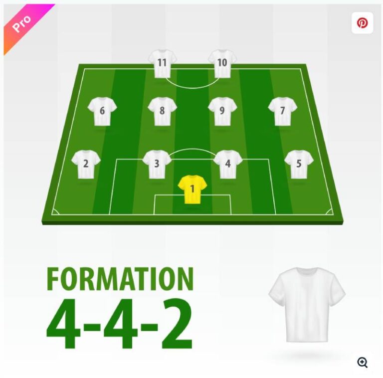Top Những Đội Bóng Sử Dụng Sơ Đồ 4-4-2 Thành Công Nhất 1 Top Những Đội Bóng Sử Dụng Sơ Đồ 4-4-2 Thành Công Nhất